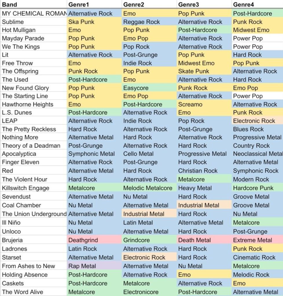 AFTERSHOCK 2026 Genre Maps