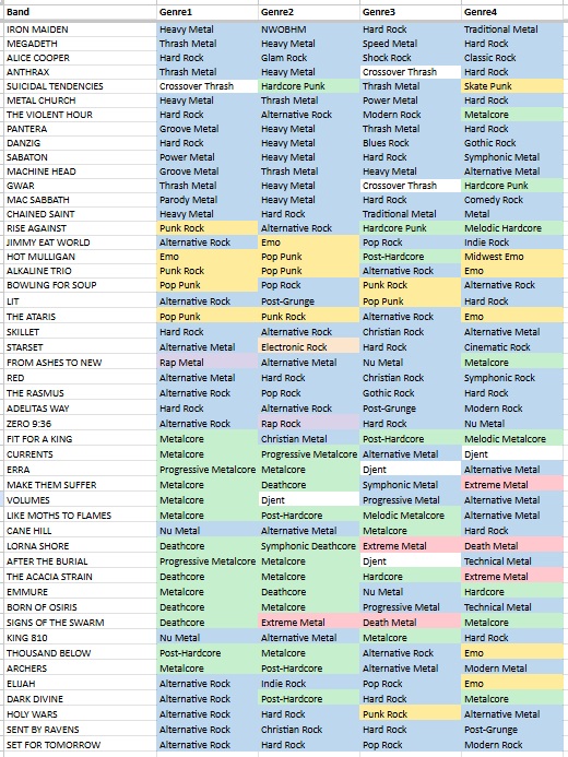 LOUDER THAN LIFE 2026 Genre Maps