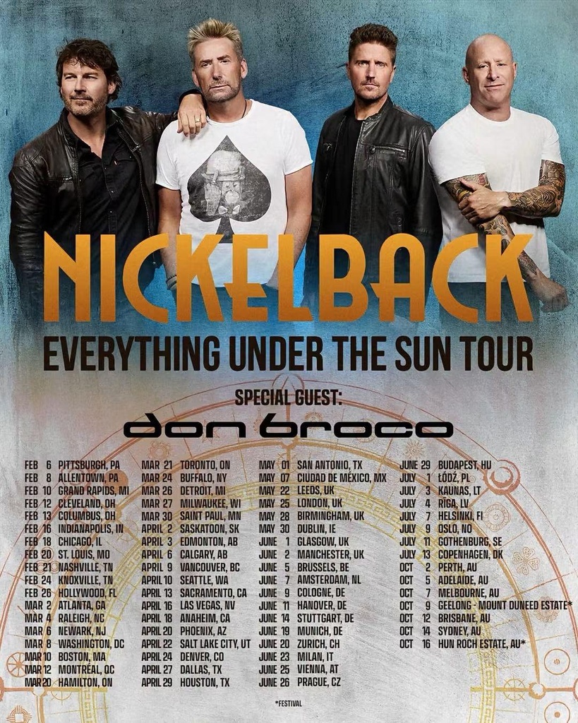 NICKELBACK EVERYTHING UNDER THE SUN WORLD TOUR 2027 SETLIST PLAYLIST