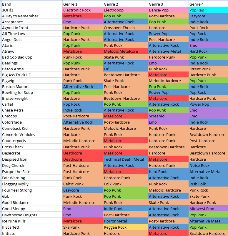 VANS WARPED TOUR Montreal 2026 Genre Maps