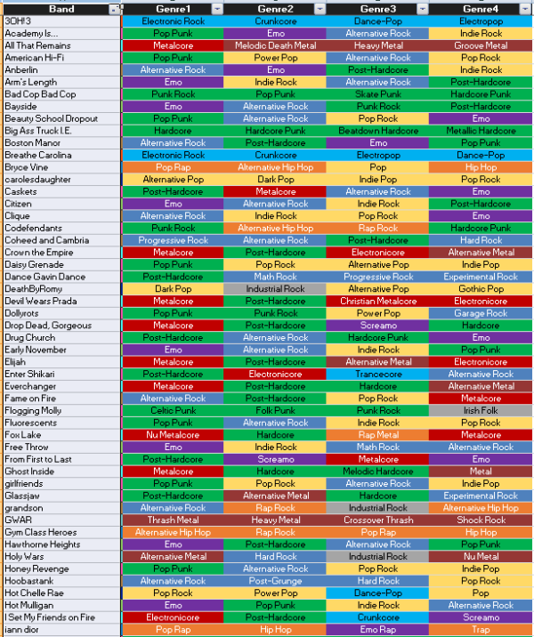 VANS WARPED TOUR Washington DC 2026 Genre Maps